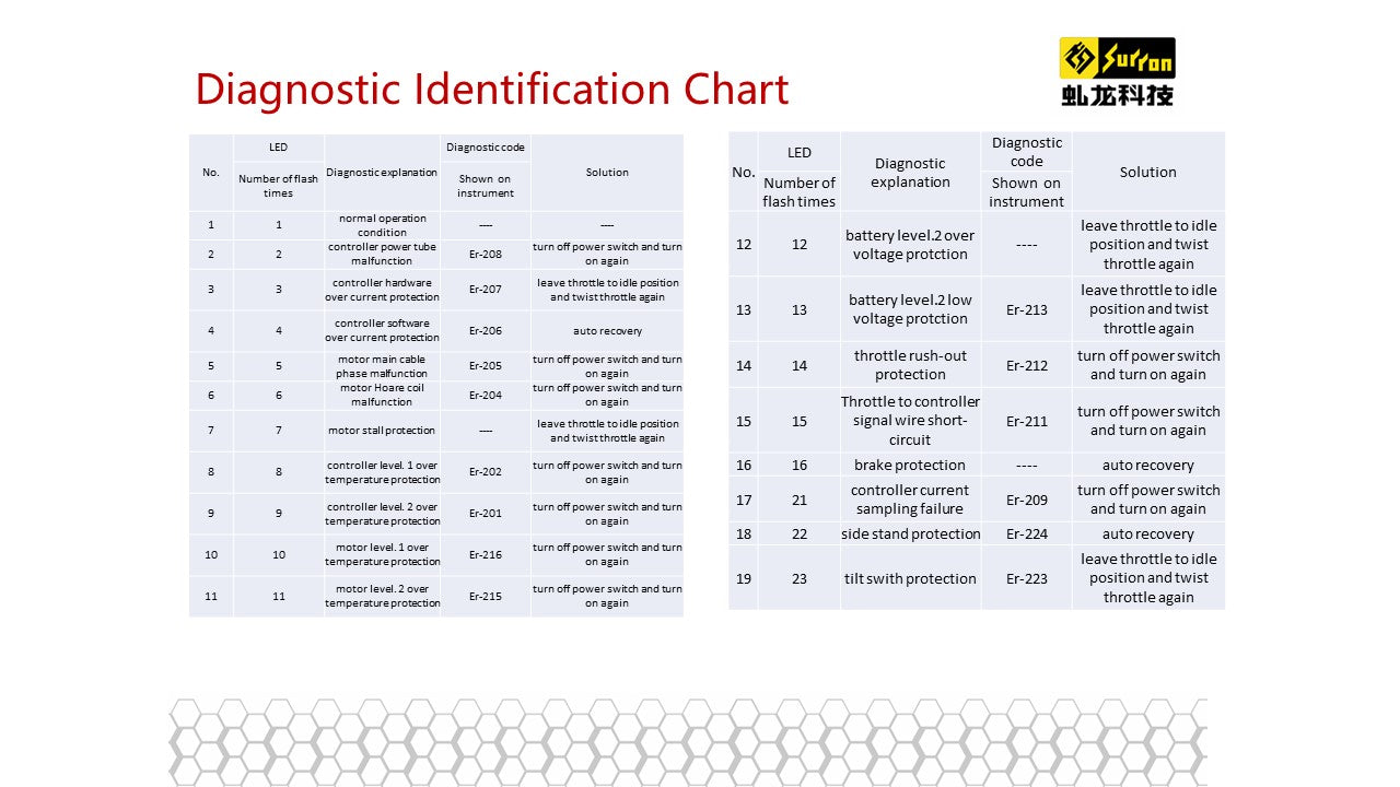 Light bee diagnostic cable